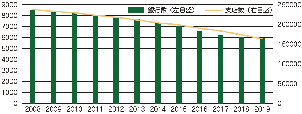 ヨーロッパ「銀行口座を持たない人」1889万人…〈ネオバンク増加＆銀行