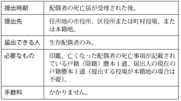 夫の死亡後 義理の家族と法的に縁を切る方法 富裕層向け資産防衛メディア 幻冬舎ゴールドオンライン