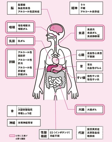 出典：『肝臓から脂肪を落とす　お酒と甘いものを一生楽しめる飲み方、食べ方』（KADOKAWA）より抜粋