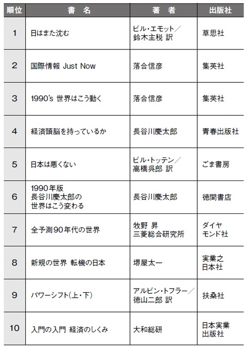 ビジネス書の売れ筋」を見ると日本人の心境変化がわかる | ゴールド