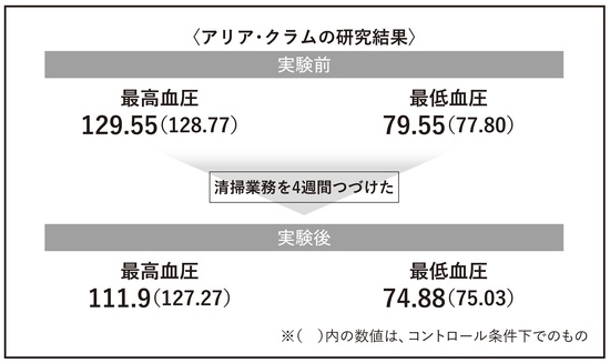 出所：『老いを楽しむ心理学』（ワニブックス）より抜粋