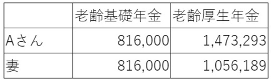 出所：筆者作成