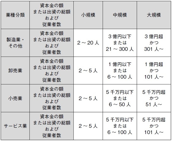 ビジネスに不可欠となる認証「プライバシーマーク」「ISMS」…取得費用