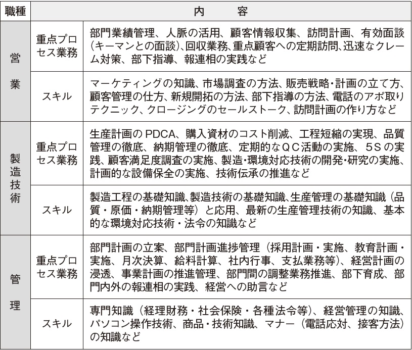 人事評価と人材育成を効率化する 社員チャレンジ制度 とは 富裕層向け資産防衛メディア 幻冬舎ゴールドオンライン