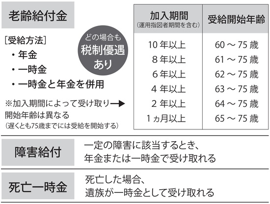 出典：『定年までに知らないとヤバイお金の話【最新版】』（彩図社）より抜粋