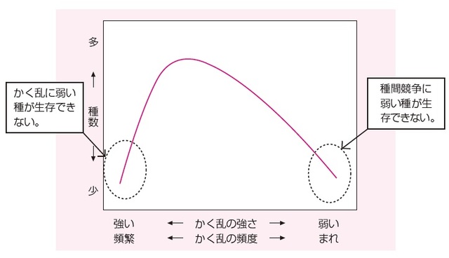 出所：伊藤和修著『大人の教養　面白いほどわかる生物』（KADOKAWA）