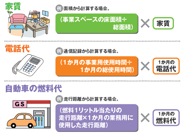 自宅兼事務所の家賃はどれくらい 経費 にできるのか 富裕層向け資産防衛メディア 幻冬舎ゴールドオンライン