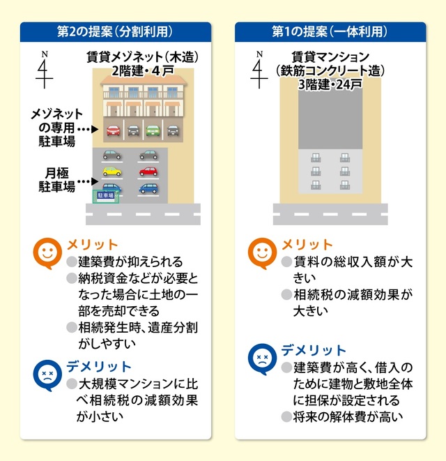 ガソリンスタンドの跡地をどう活用する 広い土地の相続対策 富裕層向け資産防衛メディア 幻冬舎ゴールドオンライン