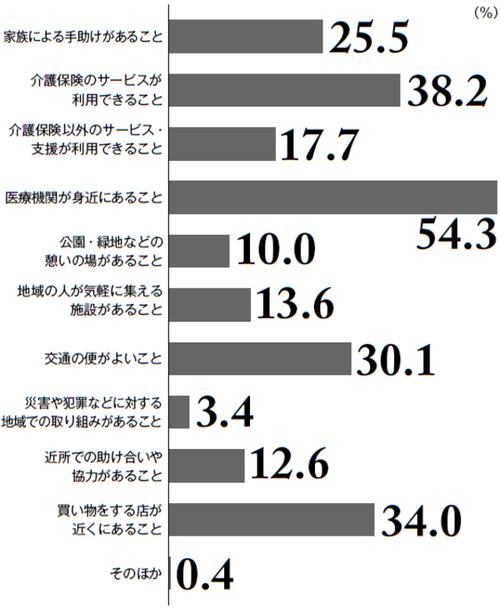 家族に迷惑をかけたくない 多くの入院患者から聞いた本音 富裕層向け資産防衛メディア 幻冬舎ゴールドオンライン