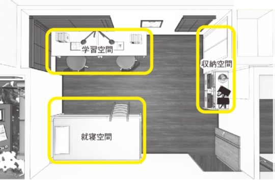 出典：『狭い部屋でも快適に暮らすための家具配置のルール』（彩図社）より抜粋