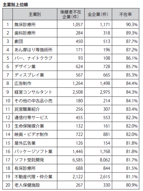 後継者不在の開業医 医療法人解散後 の資産はどうなる 富裕層向け資産防衛メディア 幻冬舎ゴールドオンライン