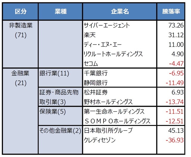 その他 非 コレクション 製造 業