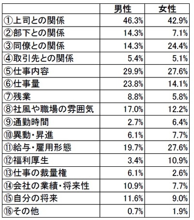 ストレスの元凶 管理職の適性がない上司 はなぜ生まれるのか 富裕層向け資産防衛メディア 幻冬舎ゴールドオンライン