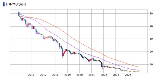 出典：SBI証券※