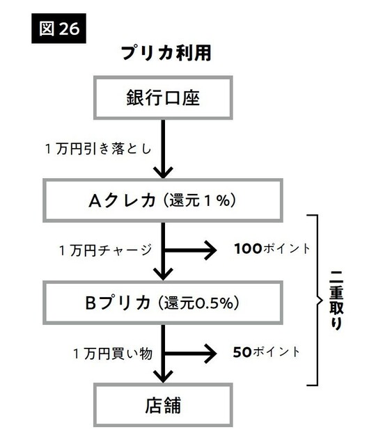 『1億円の貯め方 貯金0円から億り人になった「超」節約生活 』絶対仕事辞めるマン著、ダイアモンド社