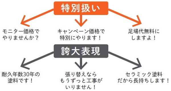 半額でやります！」…日本の外壁塗装の「恐しすぎる実態」 | ゴールドオンライン