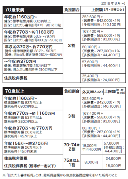 出所：『老後の心配はおやめなさい』（新潮社）より抜粋