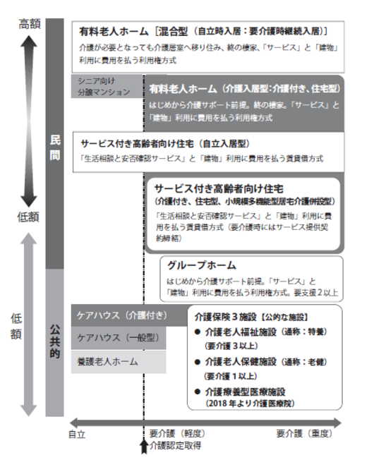 建物がきれい。家から近い」家族が後悔する介護施設の選び方