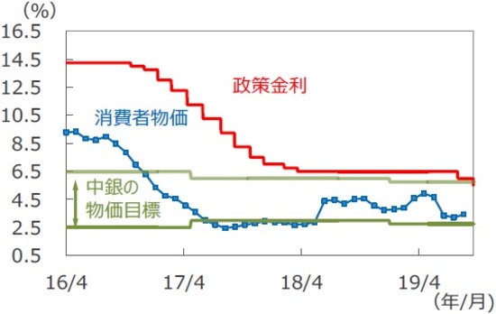 0 5 利下げで政策金利5 5 利下げ局面続く 富裕層向け資産防衛メディア 幻冬舎ゴールドオンライン