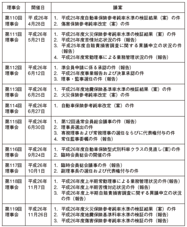 損保料率機構の理事会で 後遺障害認定 の話が出ない理由 富裕層向け資産防衛メディア 幻冬舎ゴールドオンライン