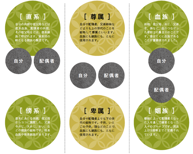 親類の呼称, 親族 呼び方 図 , 親族の呼び方と意味 – PFRKR
