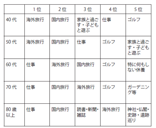 資産家や富裕層はどうやって資産を形成しているのか 富裕層向け資産防衛メディア 幻冬舎ゴールドオンライン