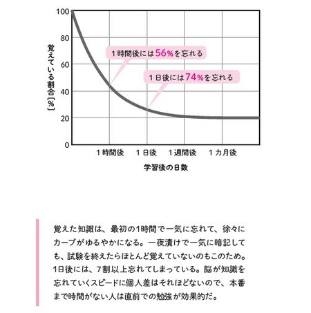 出所：『一生頭がよくなり続ける すごい脳の使い方』（サンマーク出版）より抜粋 