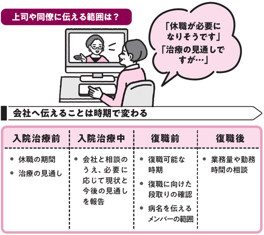 出典：『あなたと家族を守る　がんと診断されたら最初に読む本』（KADOKAWA）より抜粋