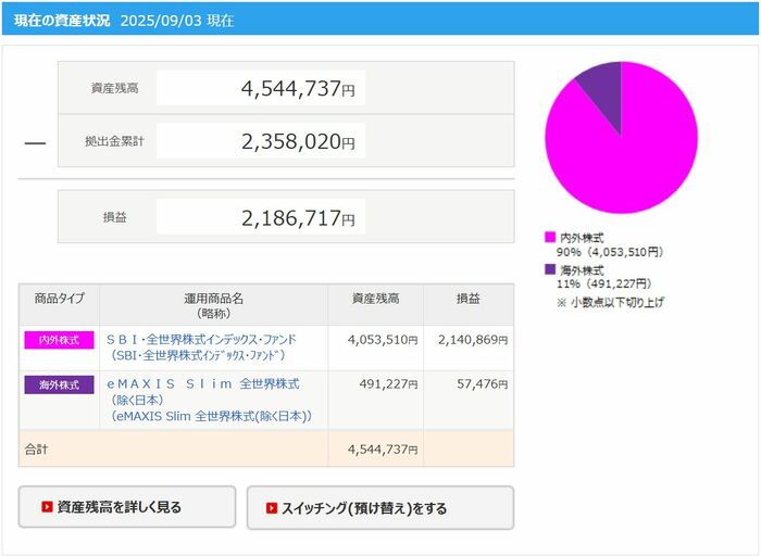 筆者のiDeCo資産状況